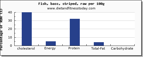 cholesterol and nutrition facts in sea bass per 100g